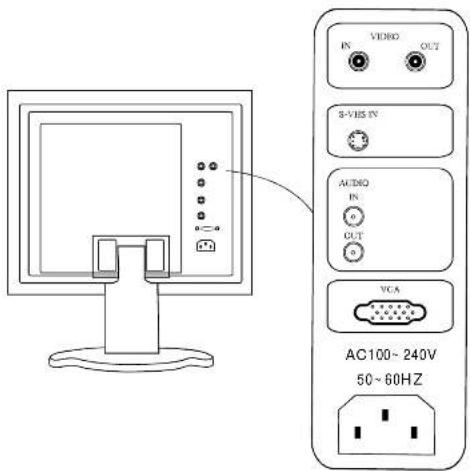IN VIDEO OUT S-VI5 IV AUDIO IN OUT VCA AC100~240V 50~60HZ