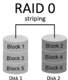 BIOSTAR Hi-Fi Z87X 3D - RAID Definitions - 1