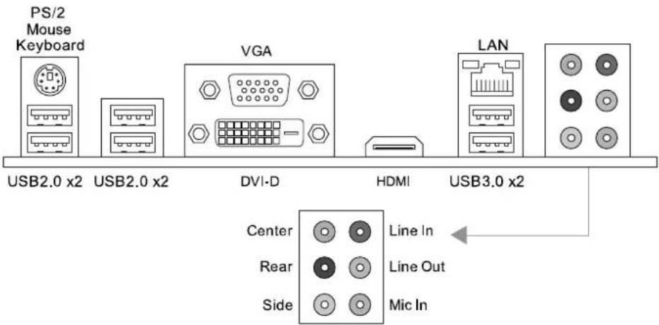BIOSTAR Hi-Fi Z87X 3D - Rear Panel Connectors - 1