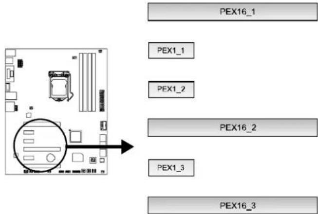 BIOSTAR Hi-Fi Z87X 3D - PEX1\_1/1\_2/1\_3: PCI-Express Gen2 x1 Slots - 1