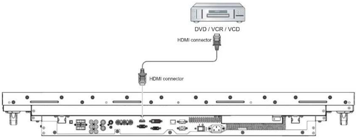 DVD / VCR / VCD HDMI connector HDMI connector
