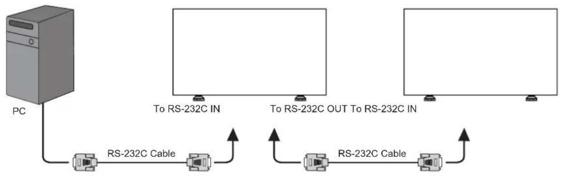 AG Neovo PN-46 - Video connection3.5.1 - 1