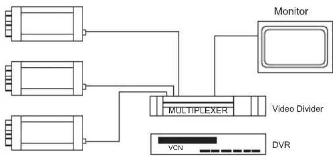 Provision-ISR BX-372CS - Automatic Aperture - 2
