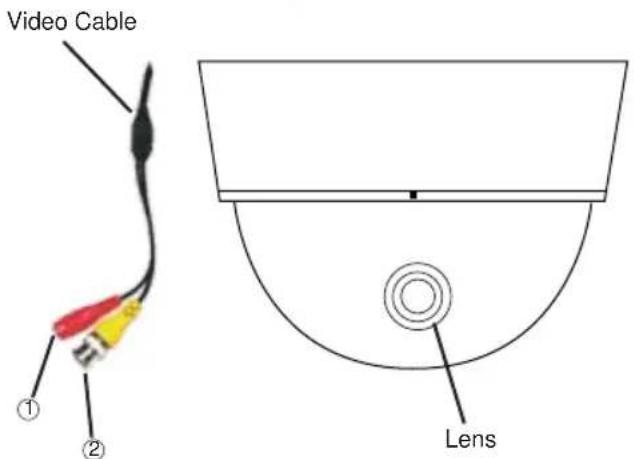 Video Cable ① ② Lens