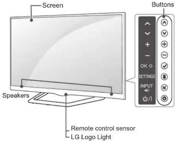 Screen Speakers Remote control sensor LG Logo Light Buttons OK ⚪ SETTINGS INPUT //