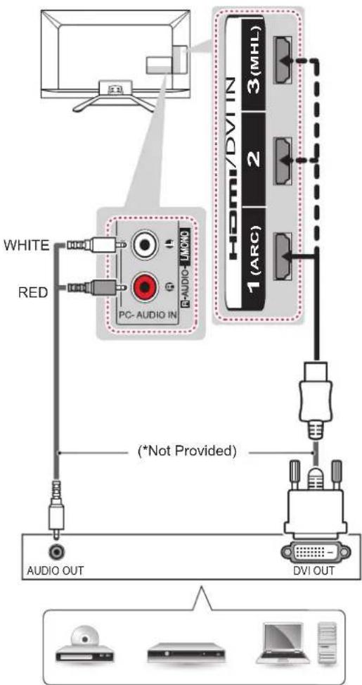 WHITE RED PC-AUDIO IN (HDMI/DVI IN 2 3(MHL) 1(ARC) (*Not Provided) AUDIO OUT DVI OUT