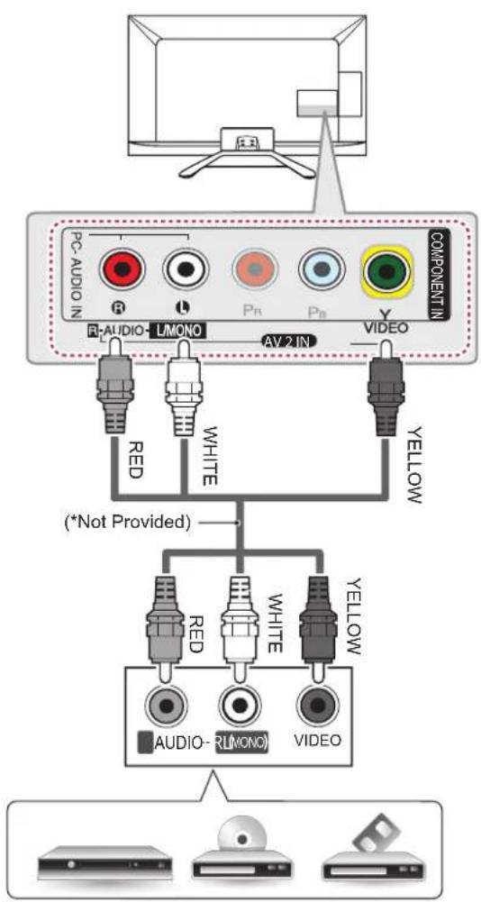 PC-AUDIO IN R-AUDIO- LMONO AV.2 IN VIDEO COMPONENT IN RED WHITE YELLOW (*Not Provided) AUDIO- RLMONO VIDEO RED WHITE YELLOW
