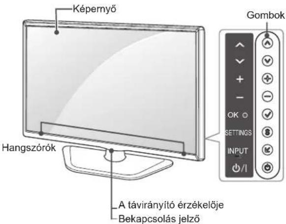 Képernyő Hangszórók A távirányító érzékelője Bekapcsolás jelző Gombok