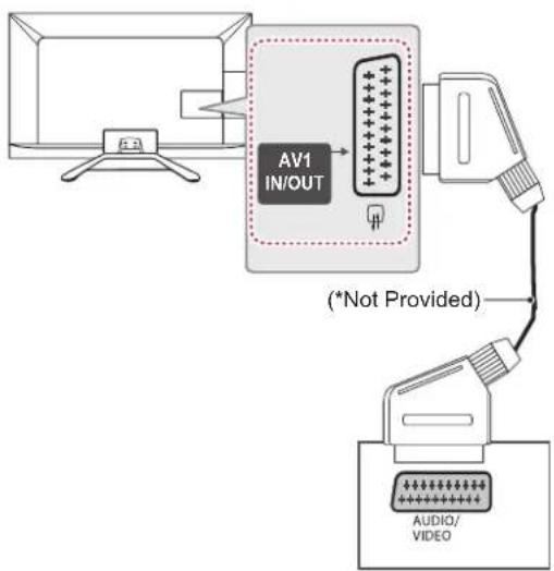 AV1 IN/OUT (*Not Provided) AUDIO/ VIDEO