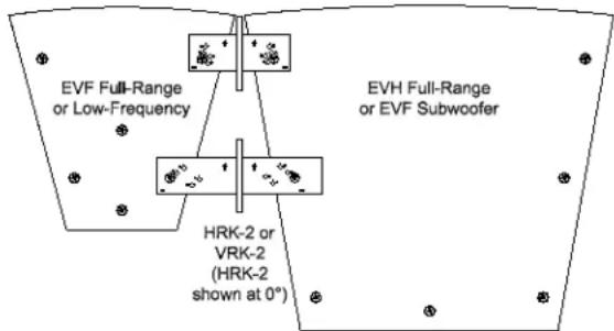 EVF Full-Range or Low-Frequency HRK-2 or VRK-2 (HRK-2 shown at 0°) EVH Full-Range or EVF Subwoofer
