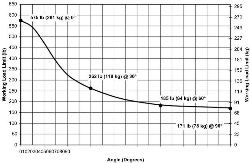 BOSCH EVF-1151S - Working Load Limits for Eyebolts - 1