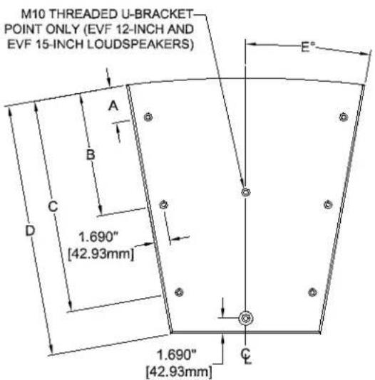 M10 THREADED U-BRACKET POINT ONLY (EVF 12-INCH AND EVF 15-INCH LOUDSPEAKERS) E° A B C D 1.690" [42.93mm] 1.690" [42.93mm] C