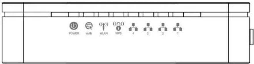 POWER WAN WLAN WPS 4 3 2 1