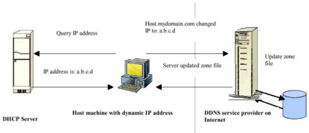 Hamlet HNW300APN2 - Overview - 1