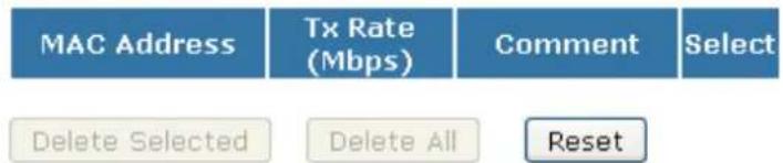 MAC Address Tx Rate (Mbps) Comment Select Delete Selected Delete All Reset