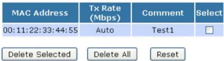 MAC Address Tx Rate (Mbps) Comment Select 00:11:22:33:44:55 Auto Test1 Delete Selected Delete All Reset