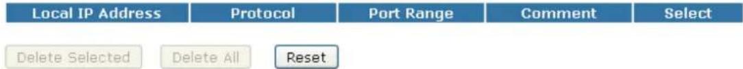 Local IP Address Protocol Port Range Comment Select Delete Selected Delete All Reset