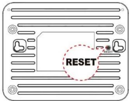 RESET