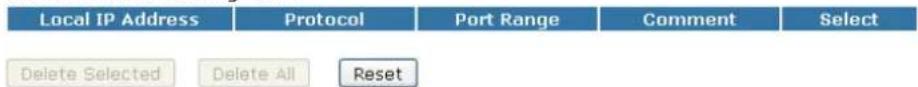 Local IP Address Protocol Port Range Comment Select Delete Selected Delete All Reset