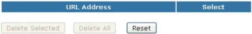 URL Address Delete Selected Delete All Reset Select