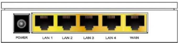 POWER LAN 1 LAN 2 LAN 3 LAN 4 WAN