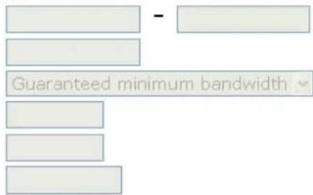 - Guaranteed minimum bandwidth