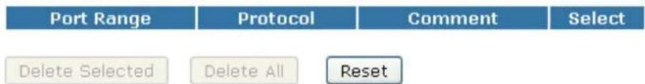 Port Range Protocol Comment Select Delete Selected Delete All Reset