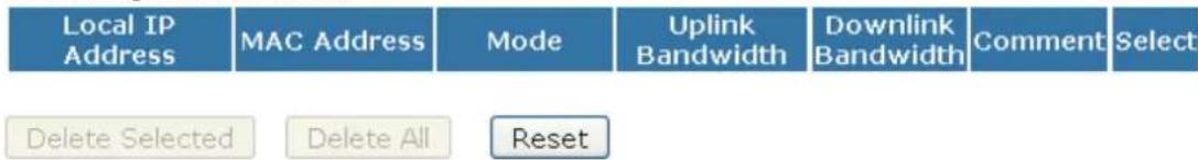 Local IP Address MAC Address Mode Uplink Bandwidth Downlink Bandwidth Comment Select Delete Selected Delete All Reset
