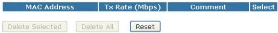MAC Address Tx Rate (Mbps) Comment Select Delete Selected Delete All Reset
