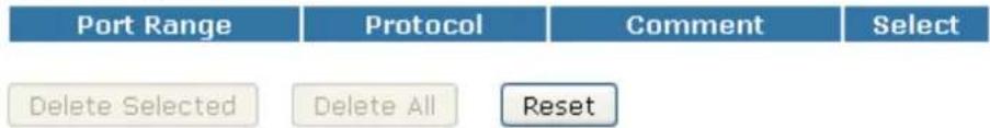 Port Range Protocol Comment Select Delete Selected Delete All Reset