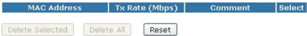 MAC Address Tx Rate (Mbps) Comment Select Delete Selected Delete All Reset