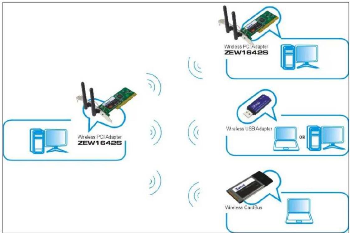 Zonet ZEW1642S - AP Mode - 1