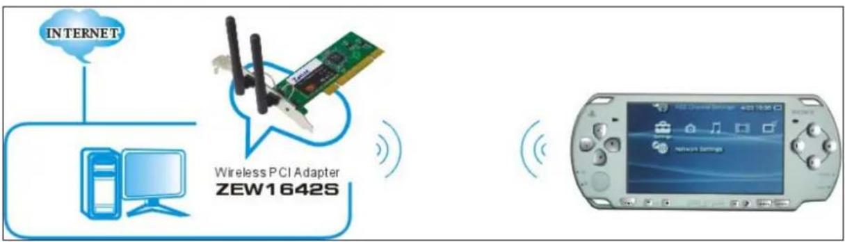 INTERNET Wireless PCI Adapter ZEW1642S