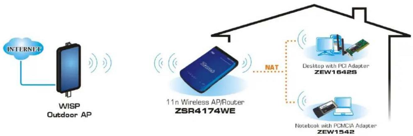 Zonet ZSR4174WE - e. PPTP - 6