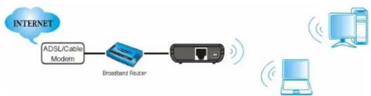 Zonet ZSR4174WE - Hardware Connection - 3