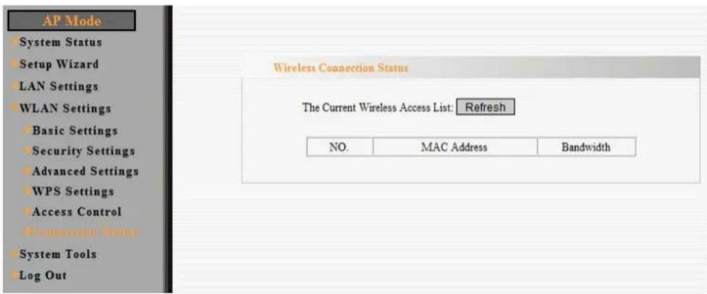 AP Mode System Status Setup Wizard LAN Settings WLAN Settings Basic Settings Security Settings Advanced Settings WPS Settings Access Control System Tools Log Out Wireless Connection Status The Current Wireless Access List: Refresh NO. MAC Address Bandwidth