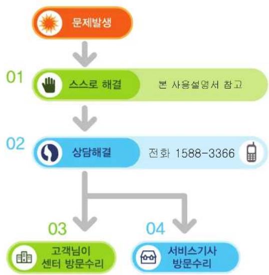SAMSUNG NT930X3G - 컴퓨터 서비스 안내 - 1