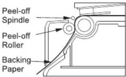 Peel-off Spindle Peel-off Roller Backing Paper
