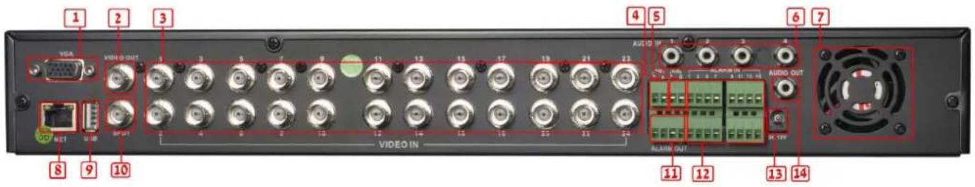 1 2 3 4 5 6 7 VGA VIDEO OUT AUDIO OUT AUDIO IN- 8 9 10 11 12 13 14