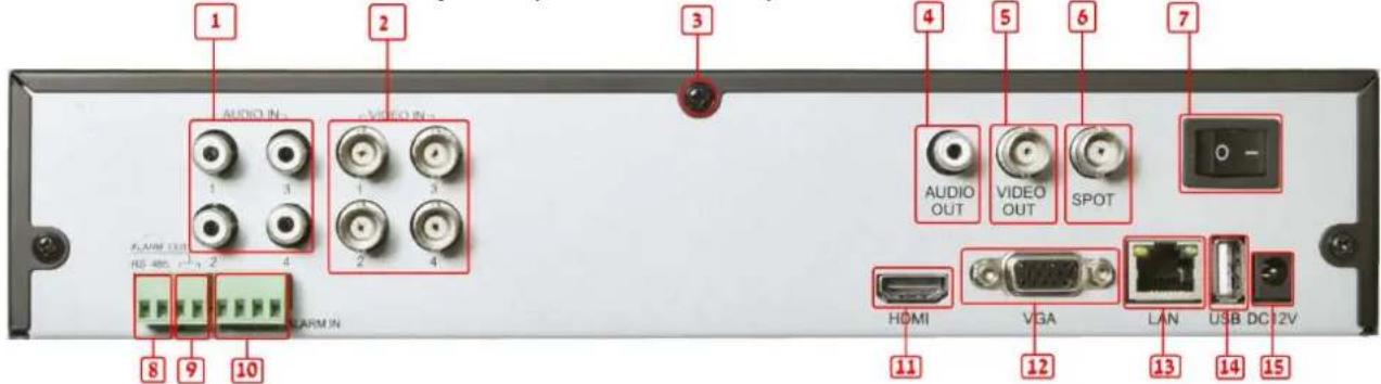 1 AUDIO IN 2 VIDEO IN 3 AUDIO OUT 4 VIDEO OUT 5 SPOT 6 0 - HDMI VGA LAN USB DC 2V 11 12 13 14 15 8 9 10 11 12 13