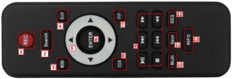 REC Search Exit 4 5 3 MENU 6 PIP 7 ZOOM 9 10 Multi 11 Next 12 SEQ INFO