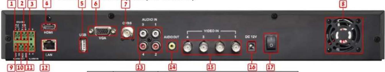 1 2 3 4 5 6 7 8 HDMI U3B VGA C/BS AUDIO IN 3 1 AUDIO OUT 4 2 VIDEO IN 3 2 1 DC 12V 9 10 11 12 ALABIN IN 13 14 15 16 17