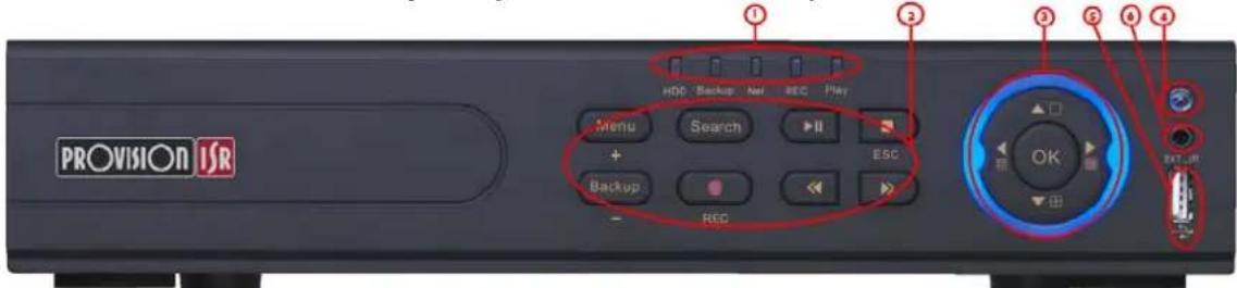 PROVISION JSR HDD Backup Net REC Play Menu Search II + ESC Backup REC OK EXT-UP