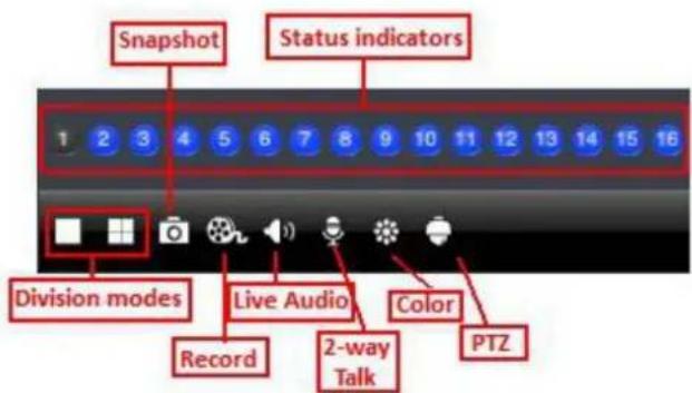 Snapshot Status indicators 1 2 3 4 5 6 7 8 9 10 11 12 13 14 15 16 Division modes Live Audio Color Record 2-way Talk PTZ