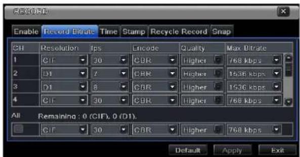 RECORD Enable Record Biterate Time Stamp Recycle Record Snap CH Resolution fps Encode Quality Max Biterate 1 CIF 30 CBR Higher 768 kbps 2 D1 7 CBR Higher 1636 kbps 3 D1 8 CBR Higher 1536 kbps 4 CIF 30 CBR Higher 768 kbps All Remaining: 0 (CIF), 0 (D1). GIF 30 GBR Higher 768 kbps Default Apply Exit