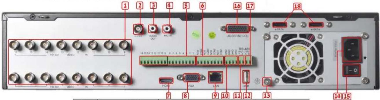 1 2 3 4 5 6 16 17 18 L+USB AUDIO OUT MIG IN AUDIO IN(1-16) HDMI VGA LAN USB HD SOI VIDEO IN 16.15 14.13 12 11 10 9 RS 485 R2 2 1 HDMI VGA LAN USB HDMI VGA LAN USB 14 15