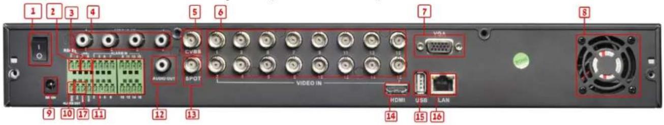 1 2 3 4 5 6 7 8 9 10 11 12 13 AUDIO-OUT CVSS SPOT VIDEO IN HDMI USB LAN 14 15 16