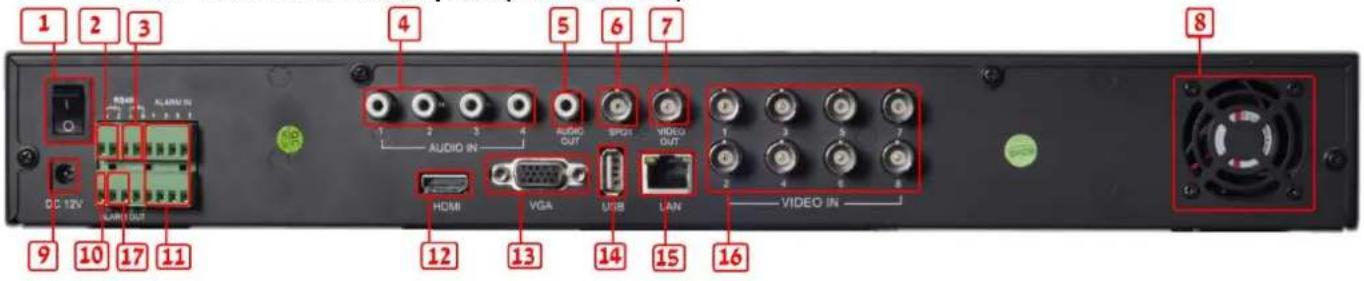 1 2 3 4 5 6 7 8 9 10 11 12 13 14 15 16 AUDIO IN AUDIO OUT VGA USB LAN VIDEO IN