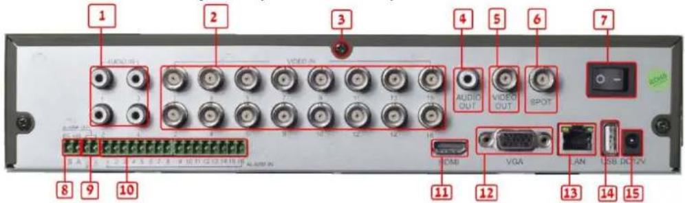 1 2 3 4 5 6 7 AUDIO OUT VIDEO OUT SPOT USB VGA LAN USB DUCT/V 8 9 10 11 12 13 14 15