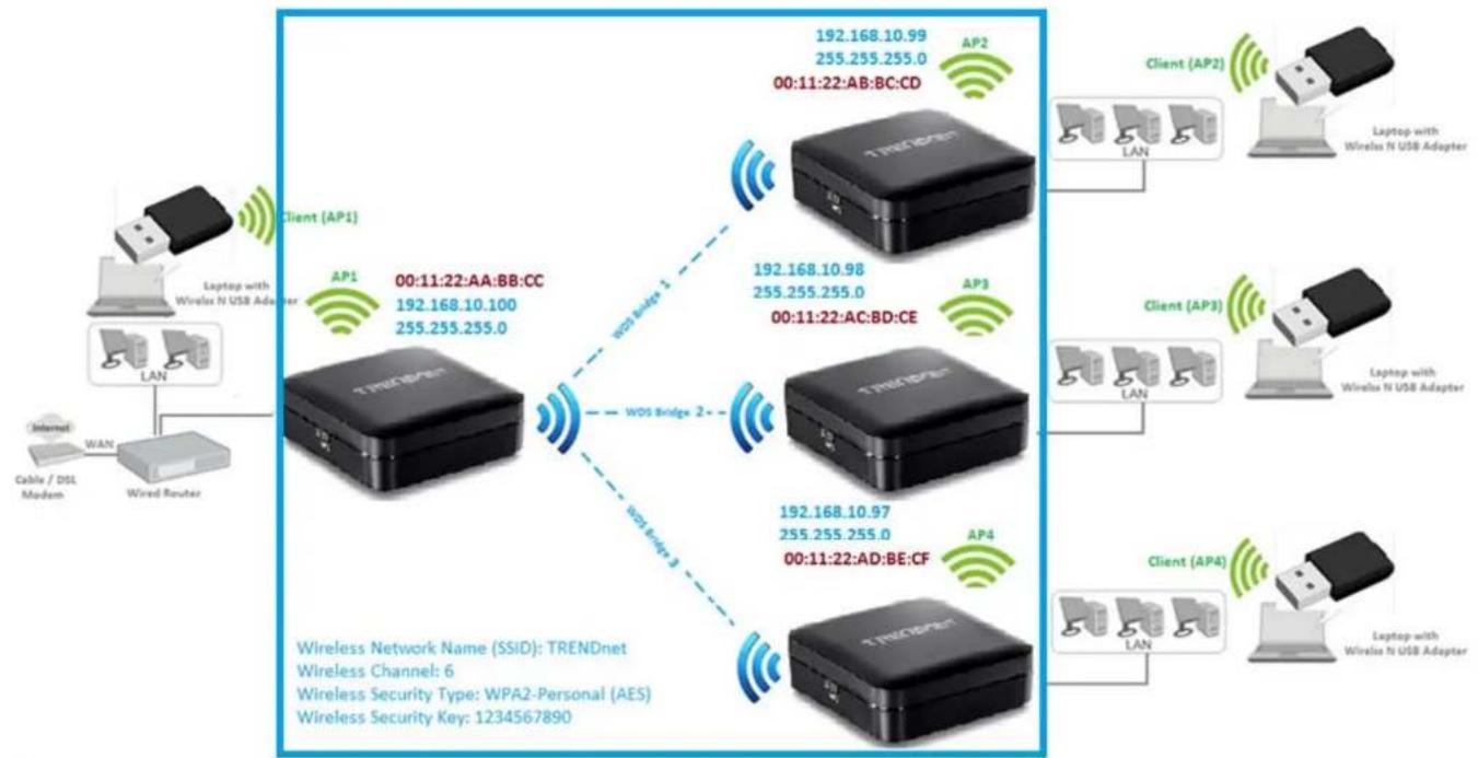TRENDNET TEW-820AP - TEW-820AP - 1